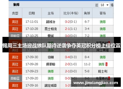 锡周三主场迎战狼队期待逆袭争夺英冠积分榜上佳位置